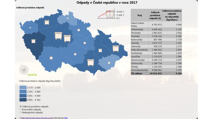 Produkce odpadů v ČR v roce 2017