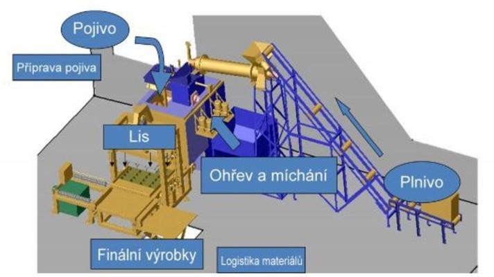 Česká firma vyvinula zařízení na nové využití odpadních plastů