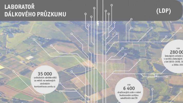 CENIA - Laboratoř dálkového průzkumu