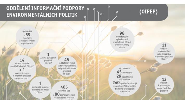 CENIA - Oddělení informační podpory environmentálních politik