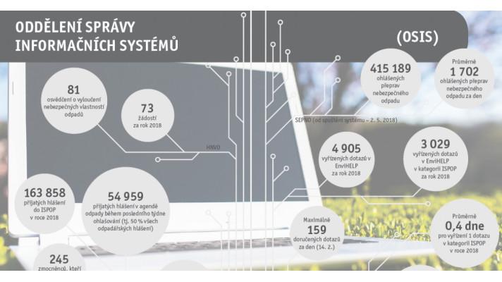 CENIA - Oddělení správy informačních systémů CENIA - Oddělení správy informačních systémů