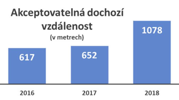 Češi světelný elektroodpad třídí ochotněji než dříve.  Do sběrného místa ujdou až 1078 metrů