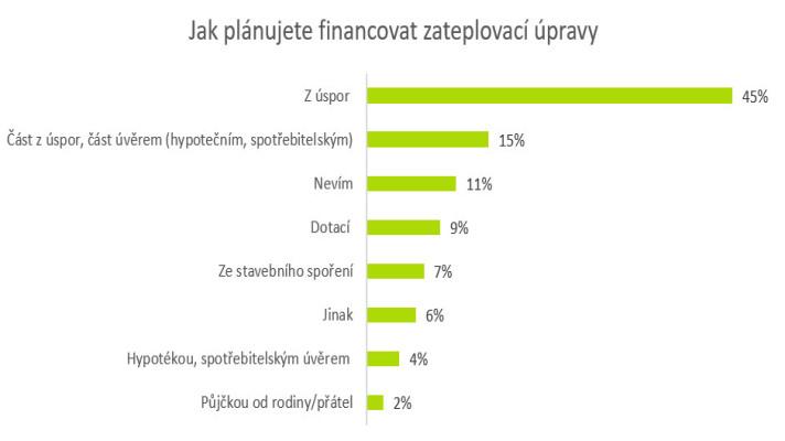 Čas na výměnu kotle? Odborníci varují: čekání se nemusí vyplatit