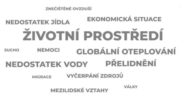 Češi se víc bojí hrozeb spojených se životním prostředím než třetí světové války