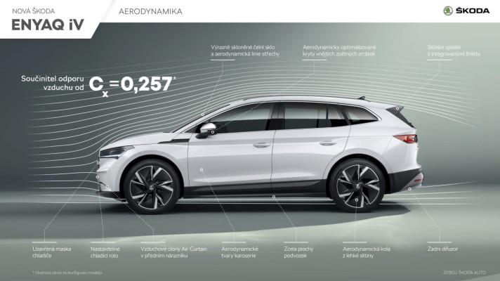 ŠKODA ENYAQ iV - špičková hodnota součinitele odporu vzduchu
