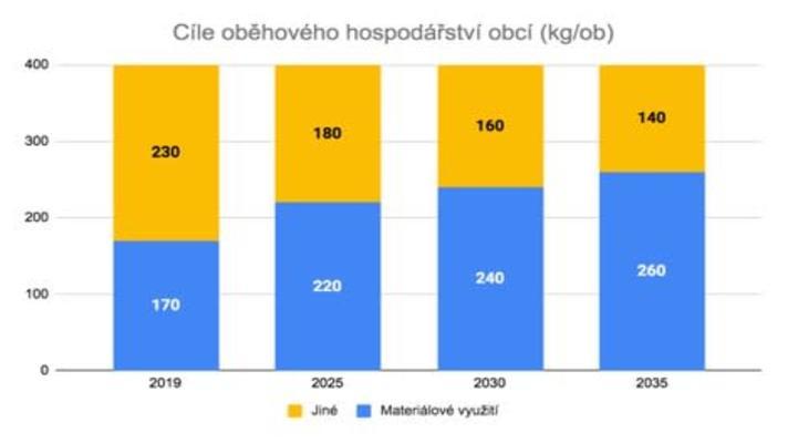 Sedmý ročník Odpadového Oskara zahájen