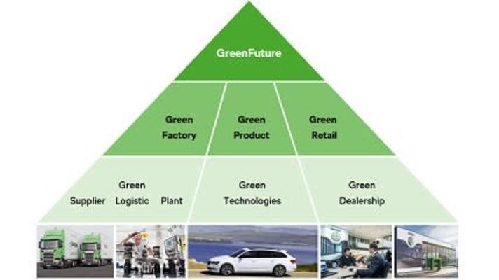 Den Země 2021: ŠKODA AUTO se účastní iniciativy #Project1Hour