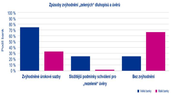 Kdo chce levnější hypotéku, musí ukázat energetický štítek