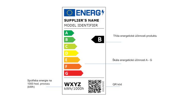 Světelné zdroje získávají nový energetický štítek