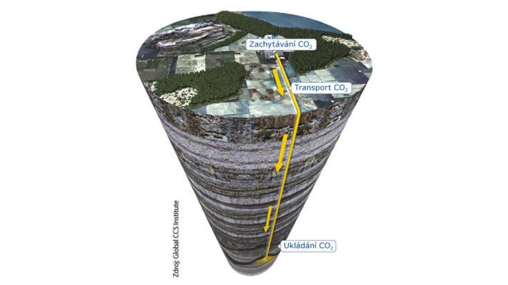 Česko-norský pilotní projekt ukládání CO2 pod zem pomůže s bojem proti klimatické změně