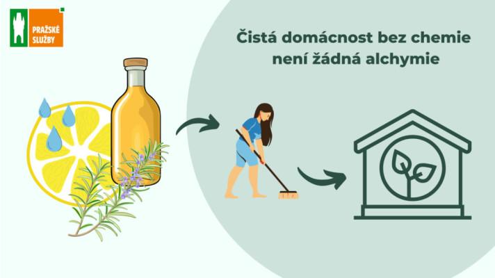 Ekologická řešení pro domácnost aneb úklid snadno, levně a šetrně