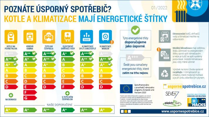 Devět tipů, jak snížit spotřebu a ušetřit 