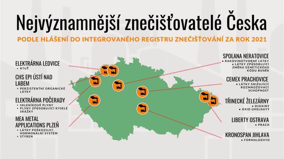 V minulém roce podniky vypustily opět více toxických látek. Za nárůstem stojí hlavně Spolana Neratovice a cementárna Prachovice