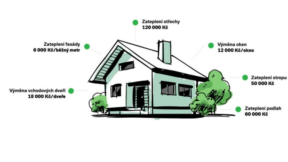 MŽP spouští Novou zelenou úsporám Light. Nejzranitelnějším domácnostem pomůže snížit účty za energie