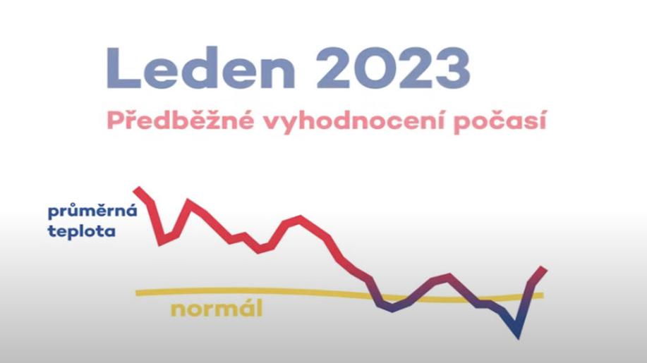Leden 2023 na území Česka