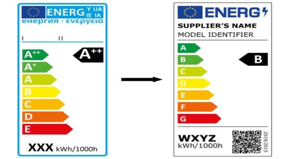 Ke konci února definitivně končí staré energetické štítky