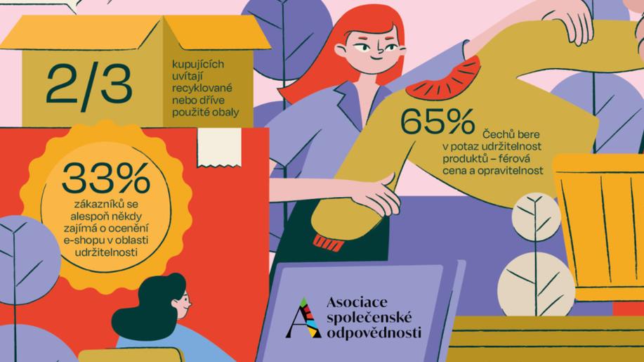 Více než třetina hledá u e-shopů udržitelnou certifikaci a řeší i opravitelnost