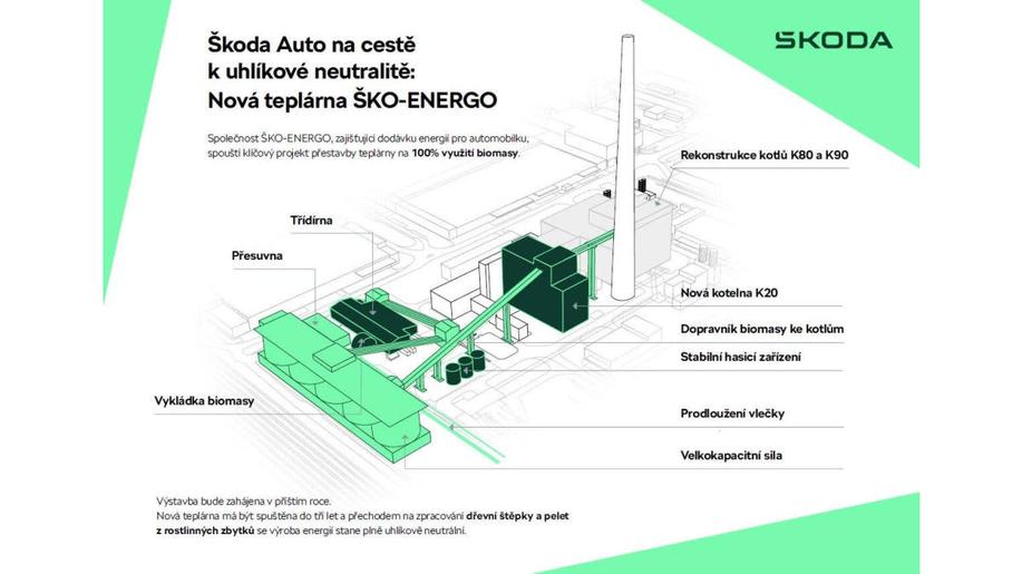 Škoda Auto na cestě k uhlíkové neutralitě: teplárna ŠKO-ENERGO přejde kompletně na biomasu