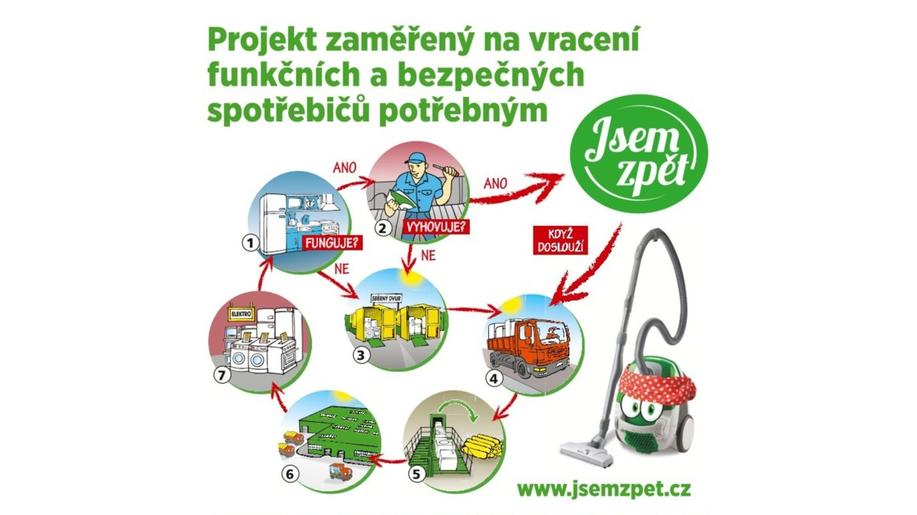 Brno se zapojuje do projektu Jsem zpět. Sběrný dvůr na Jedovnické přijímá funkční elektrospotřebiče  