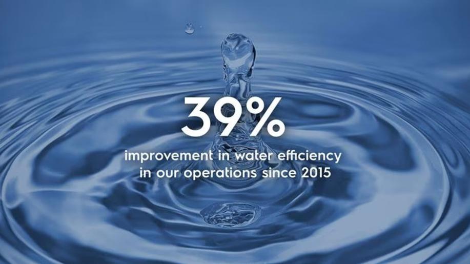 World Water Week: How we're driving down water use in operations