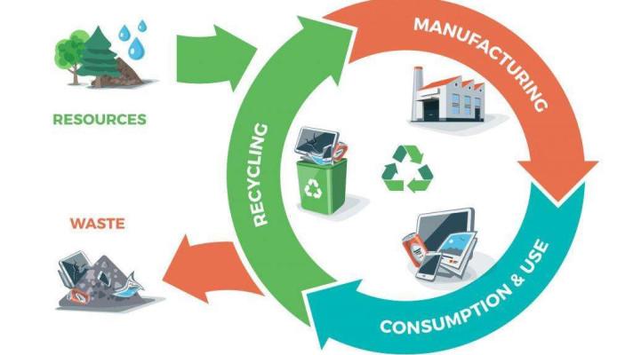 Dotřiďování SKO nezajistí recyklaci materiálů ani splnění cílů EU