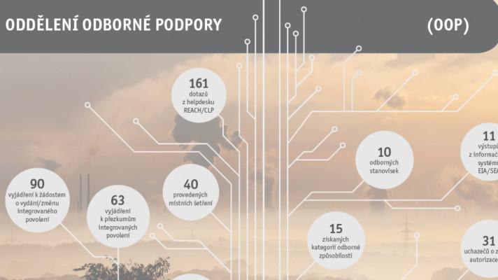 CENIA - Oddělení odborné podpory