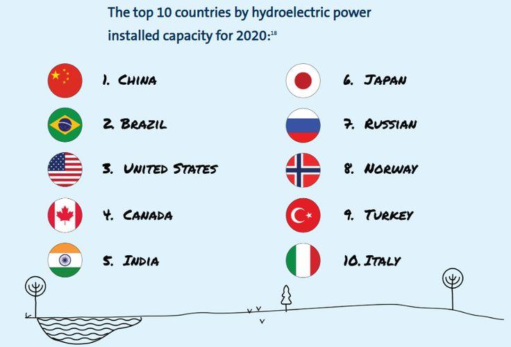 HydroEnergie 2020