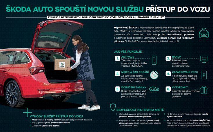 ŠKODA zásilky