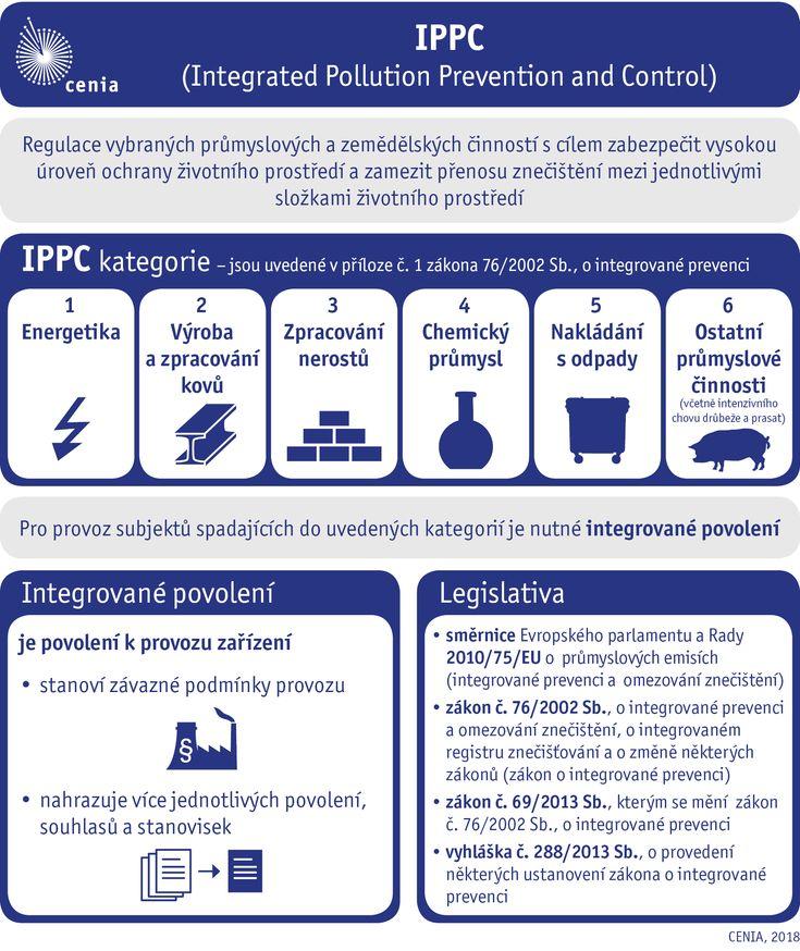 IPPC
