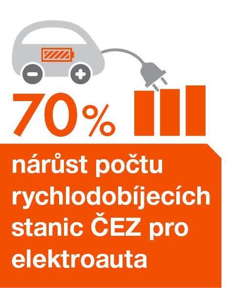 Číslo týdne
