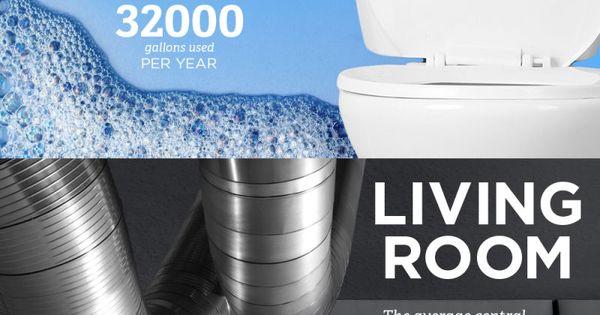 This Graphic Helps You Identify Your Home  Biggest Energy Costs