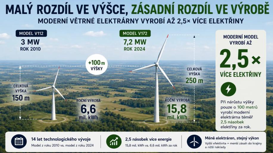 Stát tak dlouho projektoval akcelerační oblasti, až se ukázalo, že jsou zastaralé Stát tak dlouho projektoval akcelerační oblasti, až se ukázalo, že jsou zastaralé