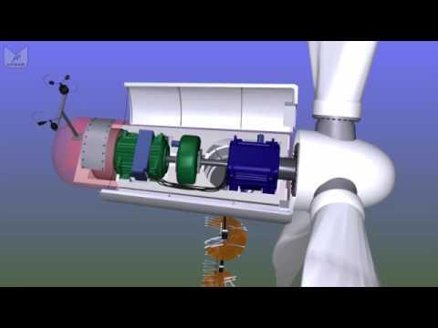 What's inside a wind turbine?